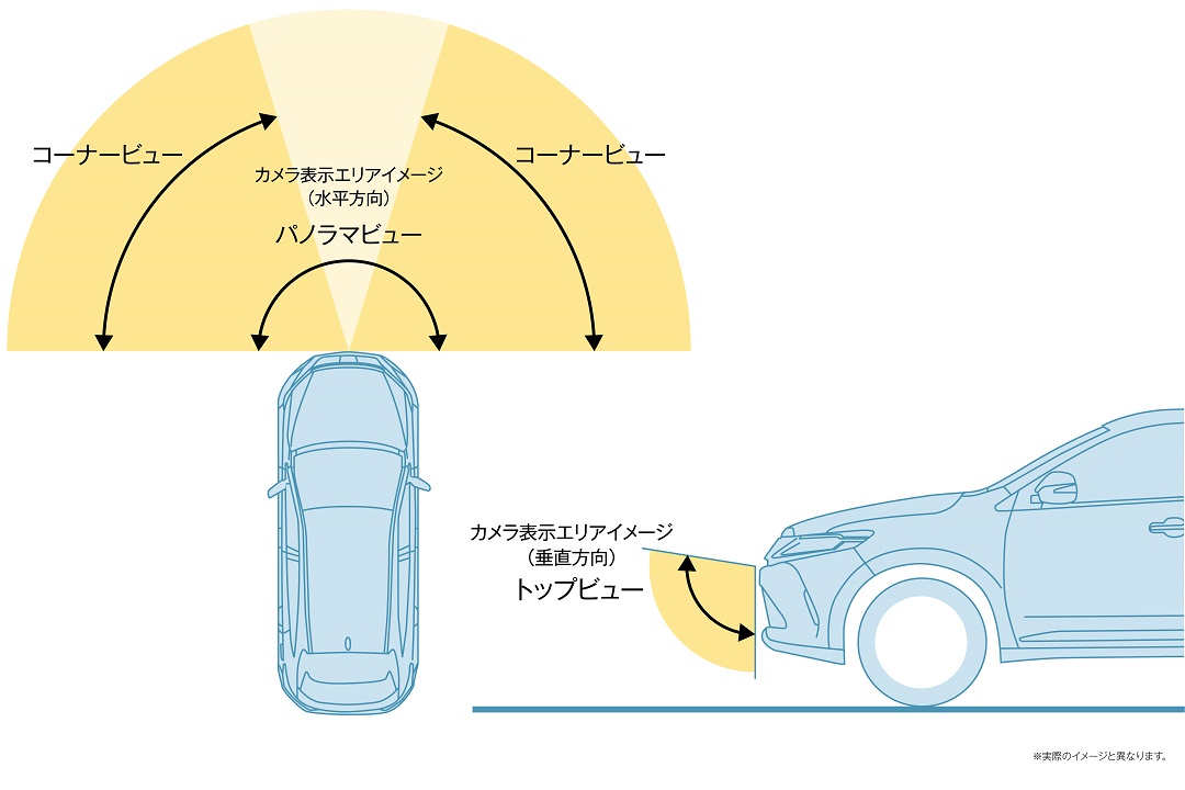 マルチビュー・フロントカメラ概念図” data-entity-type=