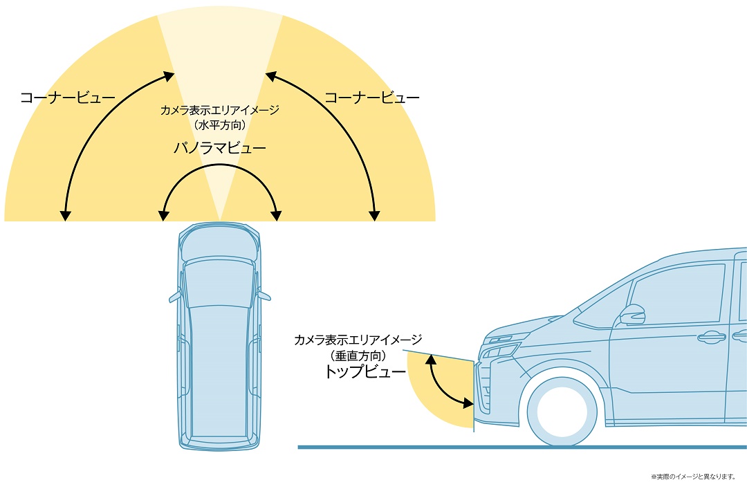マルチビュー・フロントカメラ概念図” data-entity-type=