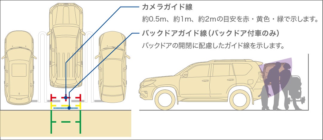 バックドアガイド線/距離目安マーク概念図” data-entity-type=