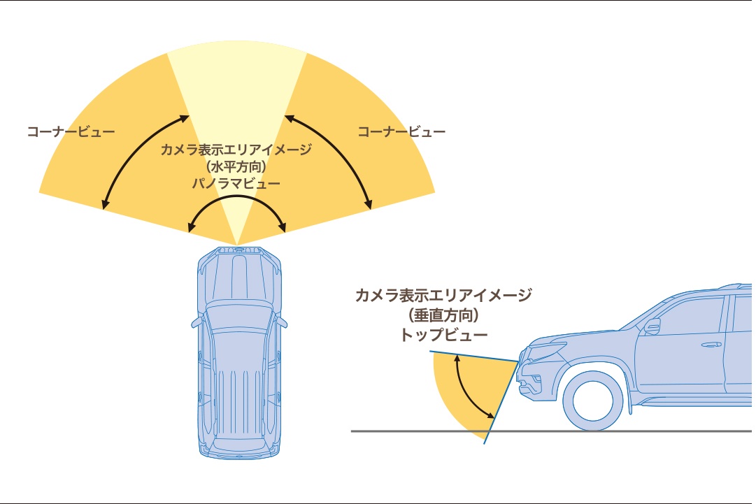 マルチビュー・フロントカメラ概念図” data-entity-type=