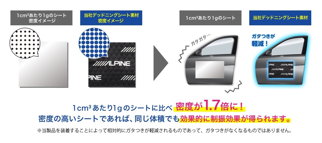 ヴォクシー/ノア/エスクァイア専用デッドニングキット KTX-DS01-NVE | カー用品 アルパイン(ALPINE Japan)