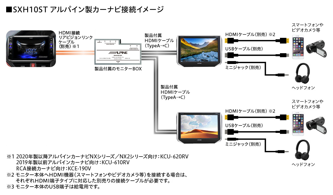10.1型WXGAヘッドレスト取付け型リアビジョン2台パックSXH10ST | カー用品 アルパイン(ALPINE Japan)