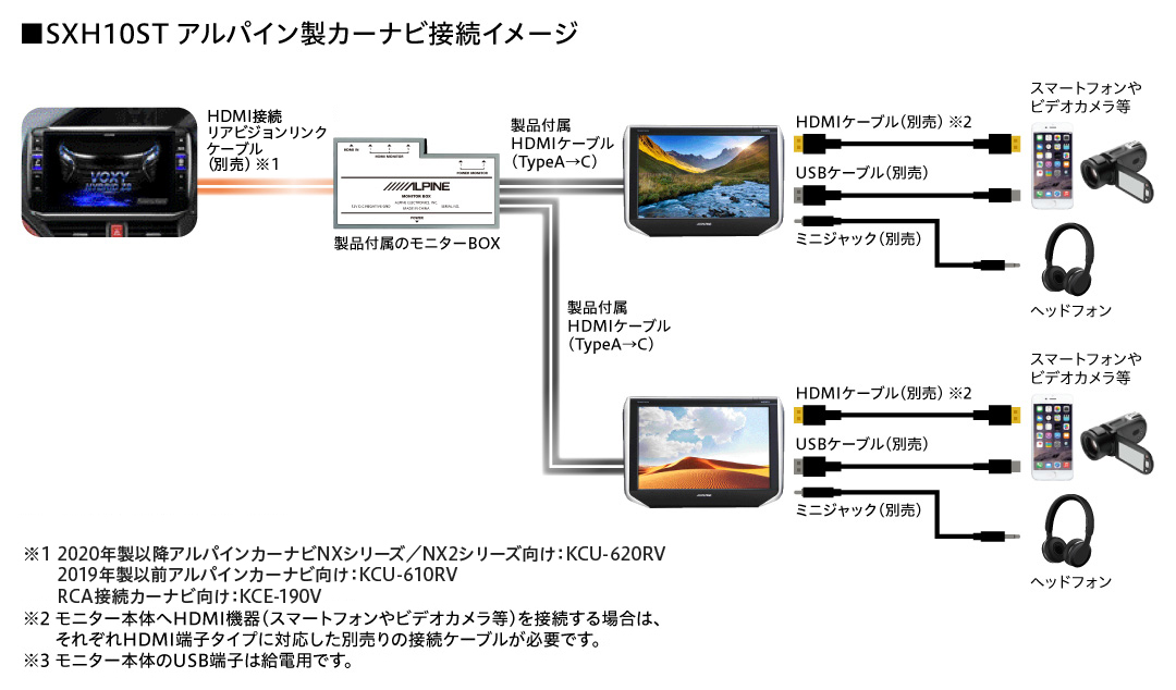 ALPINE　リアモニター　2台