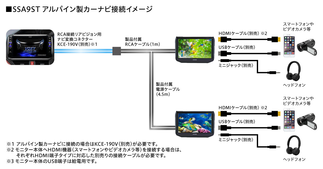 アルパイン SSA9ST 9型WSVGA ヘッドレスト取付け型リアビジョン 2台-