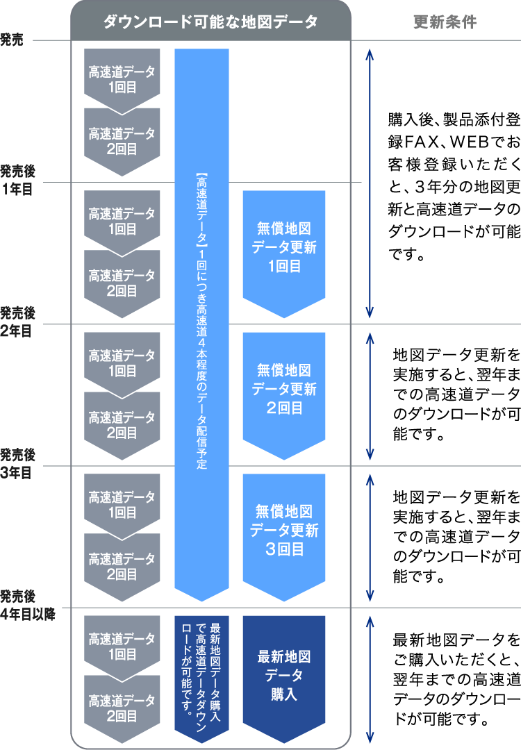 ダウンロード可能な地図データ