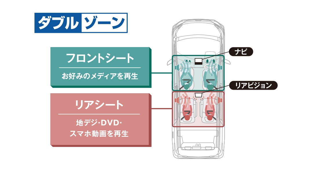 ダブルゾーン