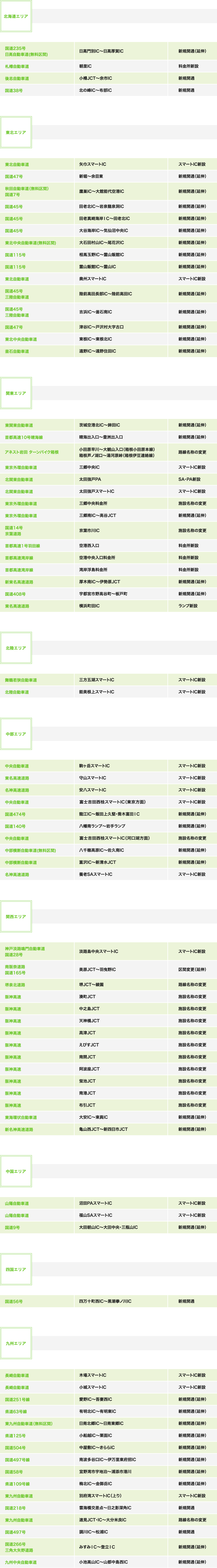 7W/7D/EX1000/X009/X008/X007シリーズ向け 2019年度地図更新 7W/7D/EX1000/X009/X008/X007シリーズ向け 2019年度地図更新