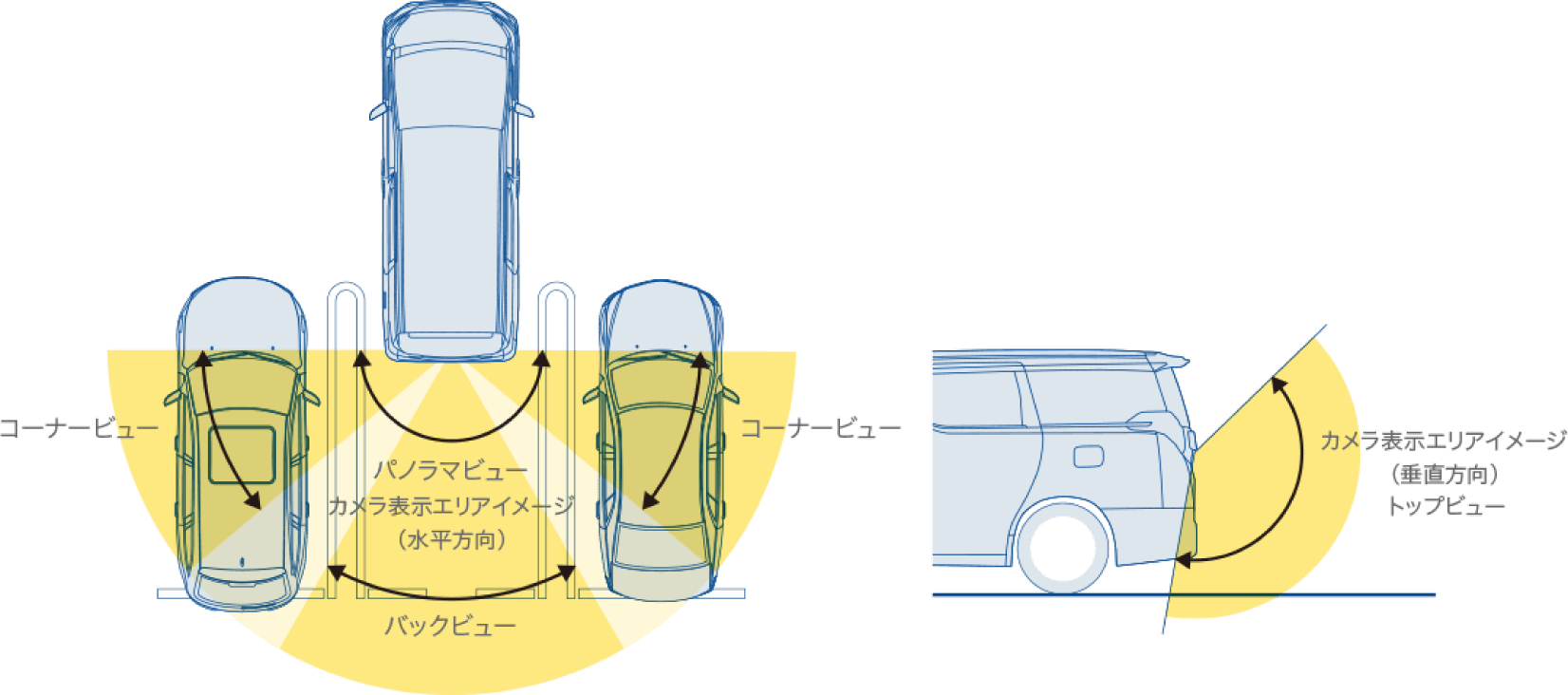 マルチビュー・バックカメラ