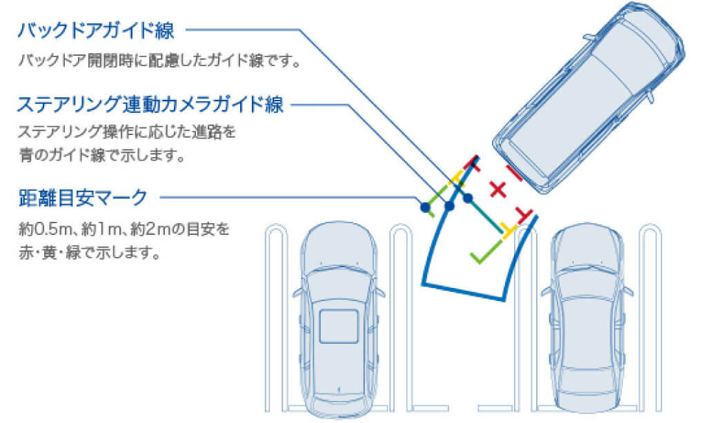 アルパインカーナビ 2019年以前モデル/ディスプレイオーディオ Zシリーズ対応 HDRマルチビュー・バックカメラパッケージ  HCE-C2000RD-W （ダイレクト接続タイプ / バックカメラ色：ホワイト） | カー用品 アルパイン(ALPINE Japan)