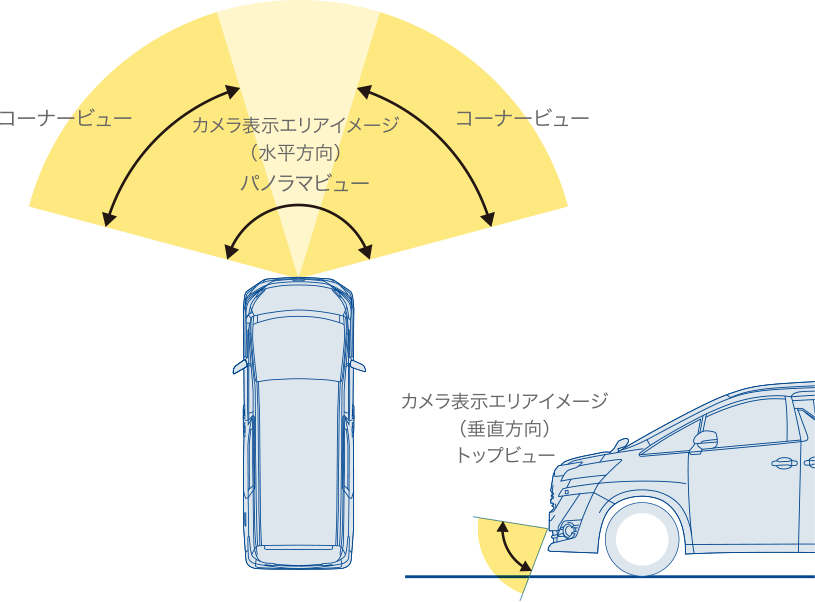 ALPINE PKG-C2500F マルチビュー・フロントカメラ 汎用接続用