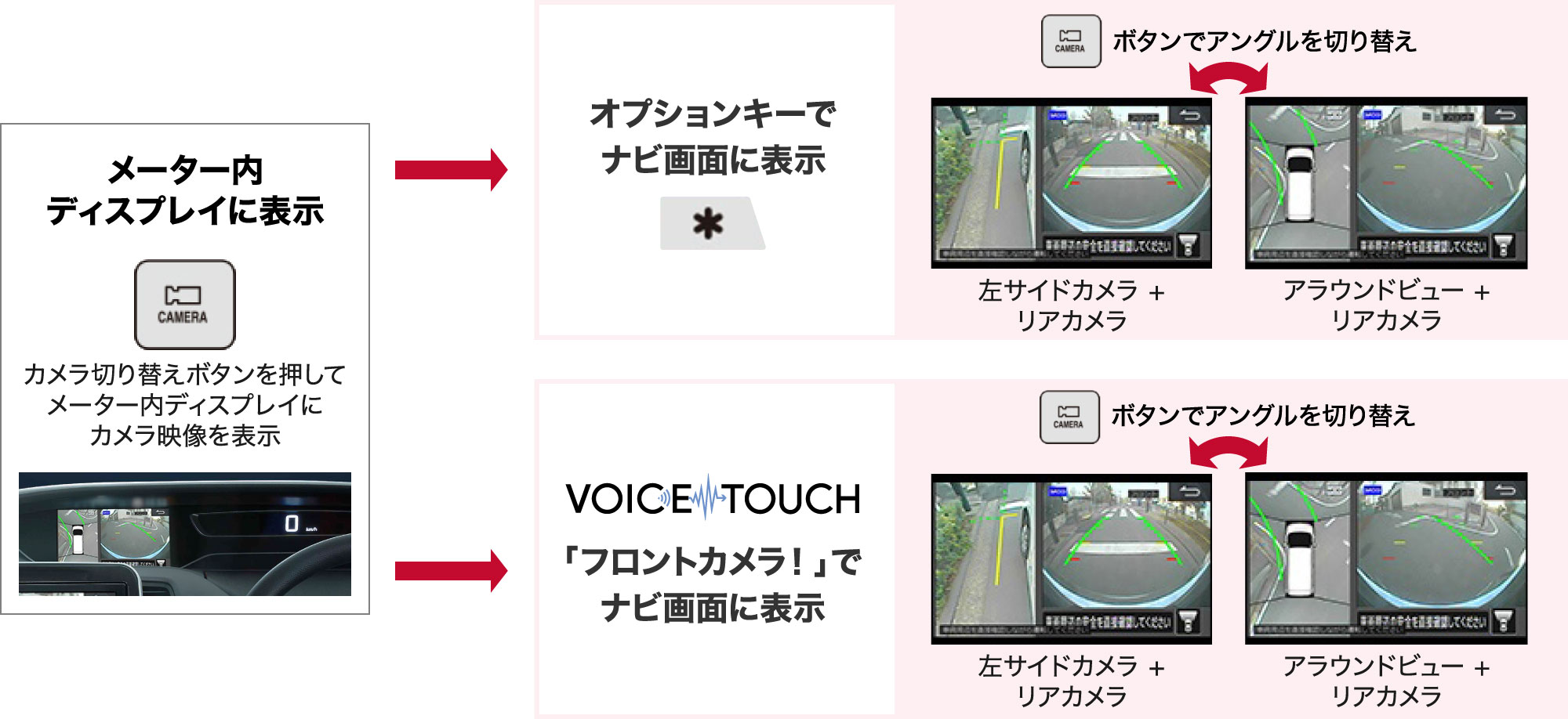 メーター内ディスプレイに表示 カメラ切り替えボタンを押してメーター内ディスプレイにカメラ映像を表示 → オプションキーでナビ画面に表示、VOICE TOUCHでナビ画面に表示