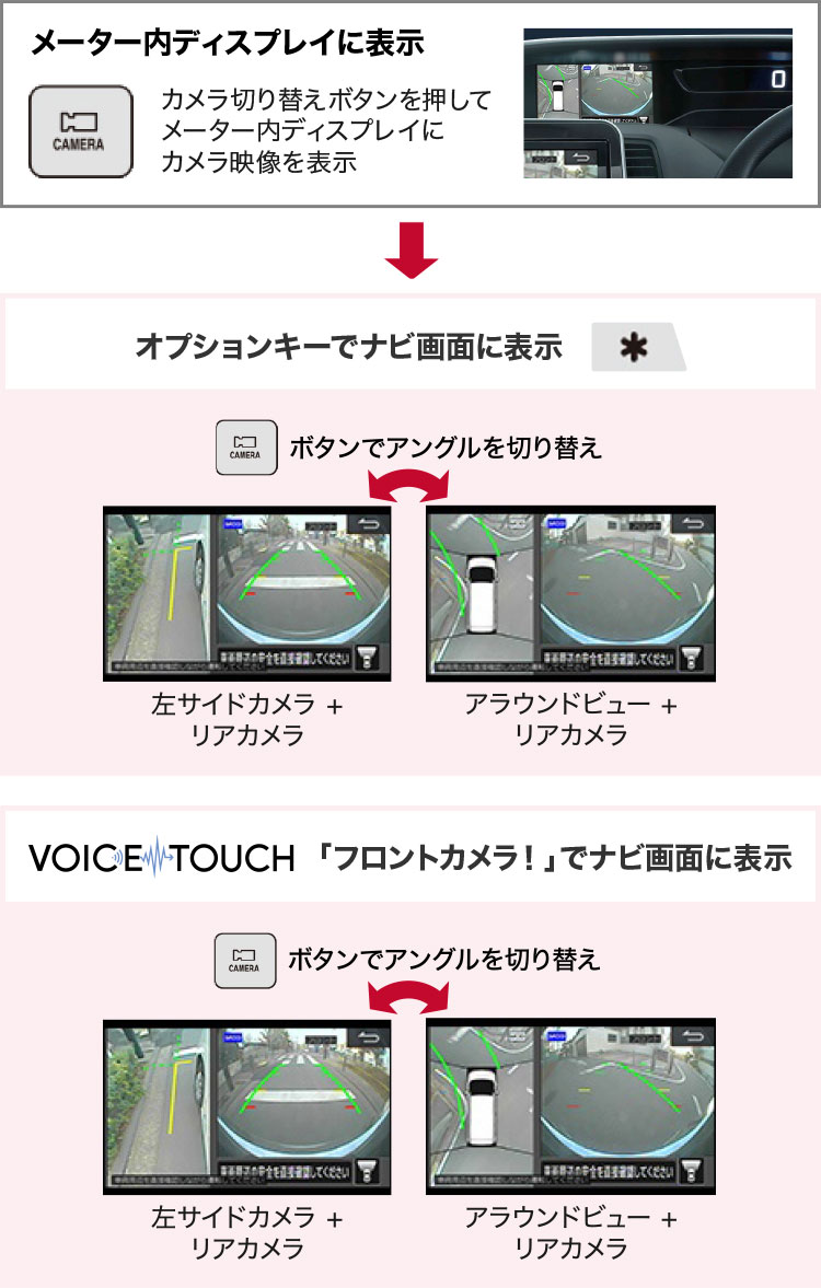 メーター内ディスプレイに表示 カメラ切り替えボタンを押してメーター内ディスプレイにカメラ映像を表示 → オプションキーでナビ画面に表示、VOICE TOUCHでナビ画面に表示