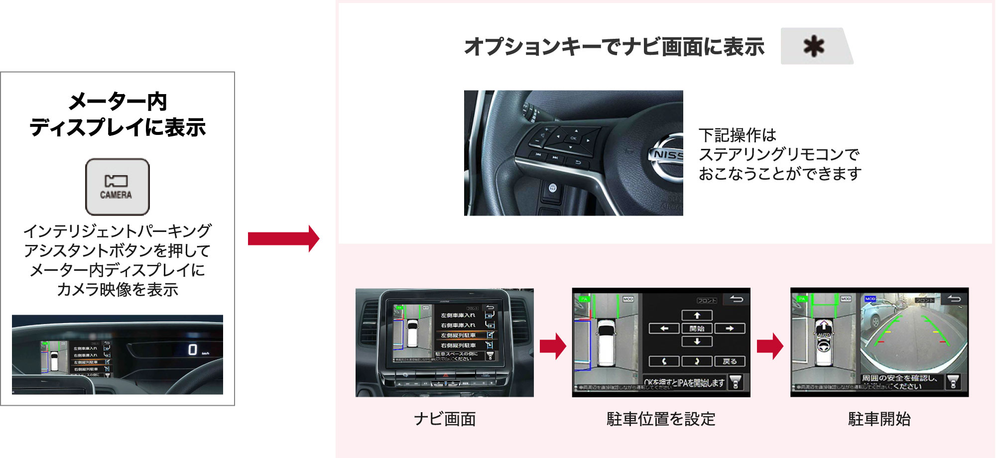 メーター内ディスプレイに表示 インテリジェントパーキングアシスタントボタンを押してメーター内ディスプレイにカメラ映像を表示 → オプションキーでナビ画面に表示