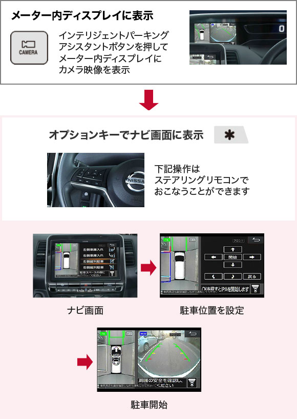 メーター内ディスプレイに表示 インテリジェントパーキングアシスタントボタンを押してメーター内ディスプレイにカメラ映像を表示 → オプションキーでナビ画面に表示