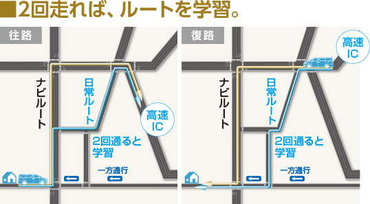 2回走れば、ルートを学習。