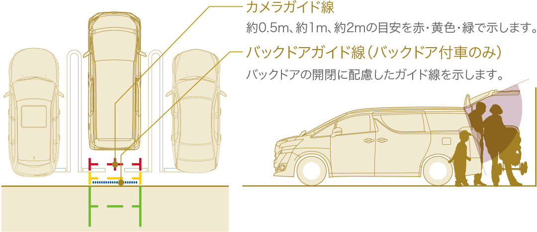 カメラガイド線、バックドアガイド線