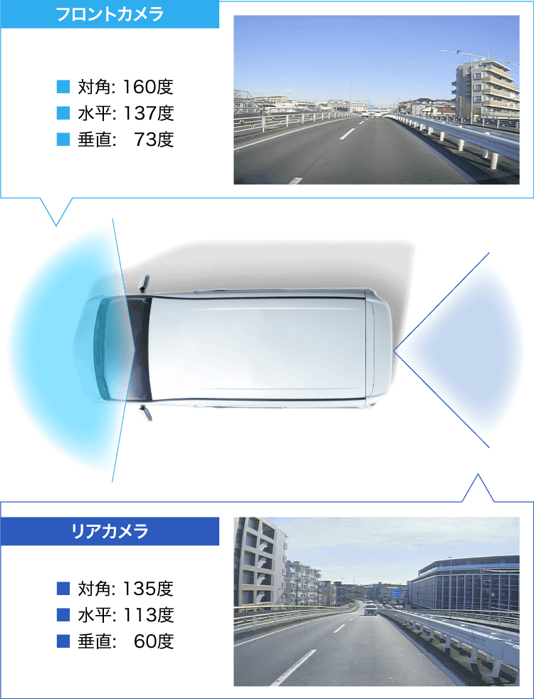 200万画素の高精細・広視野角カメラ