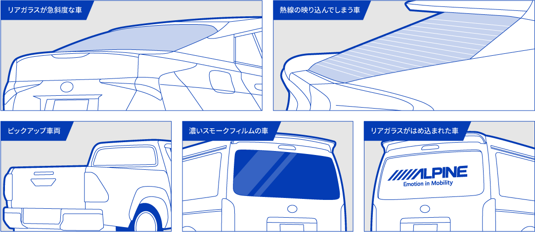 車外用リアカメラで幅広い車種への取付けが可能