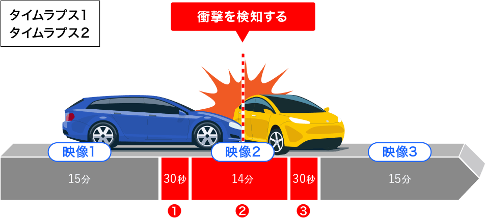 タイムラプス1 タイムラプス2