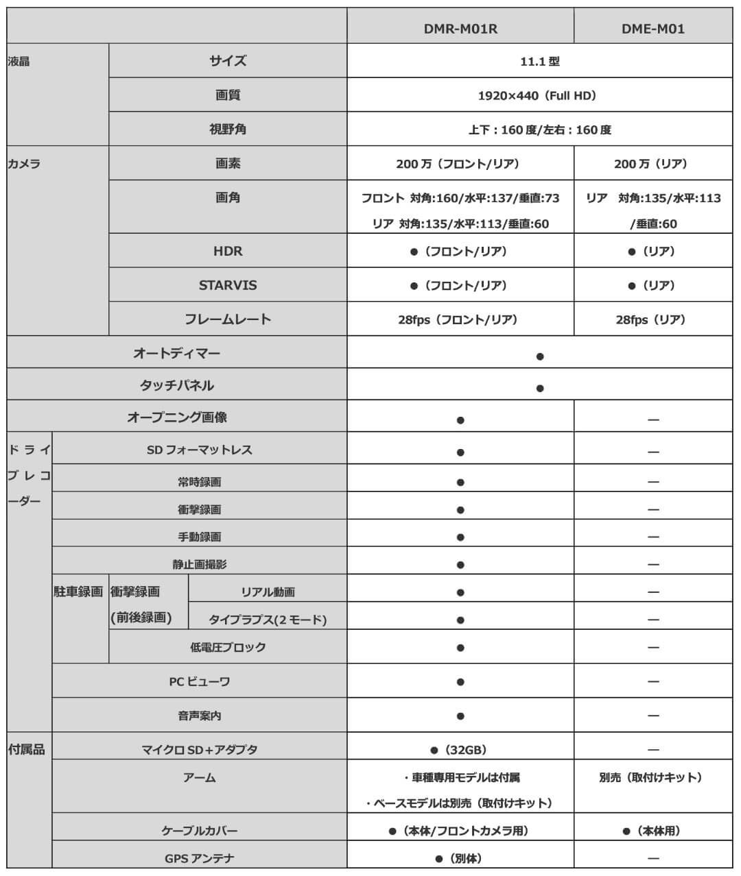 製品の主な仕様