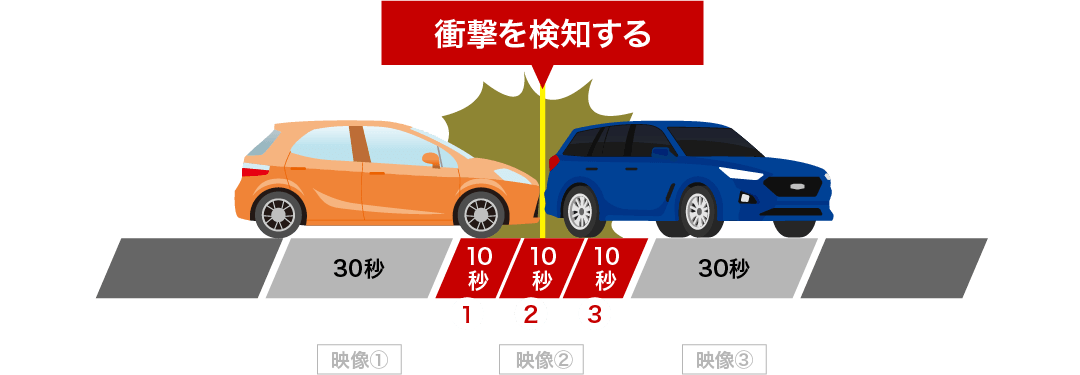 駐車録画