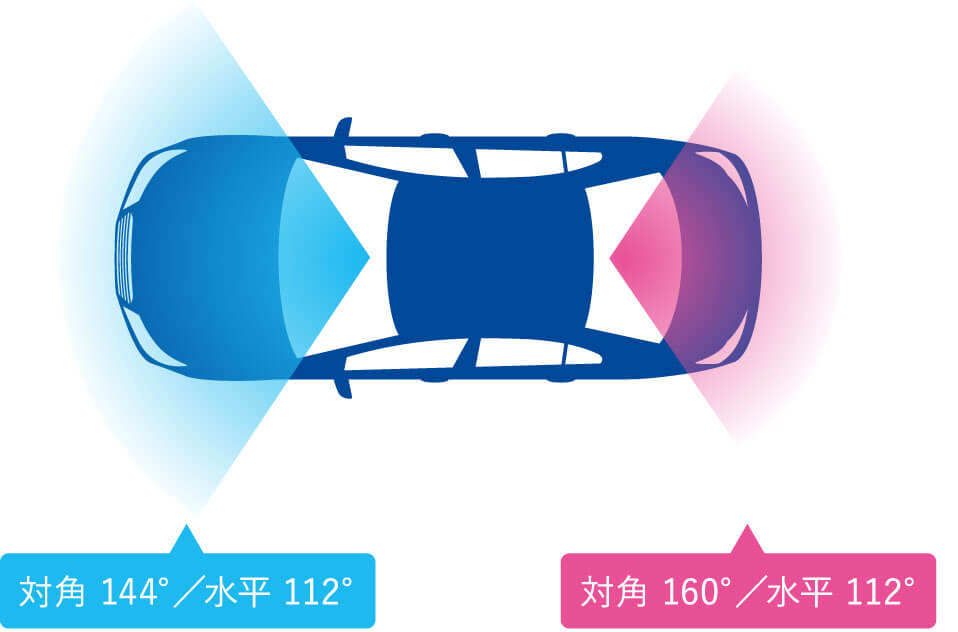 周囲を広く映す広視野角カメラ搭載