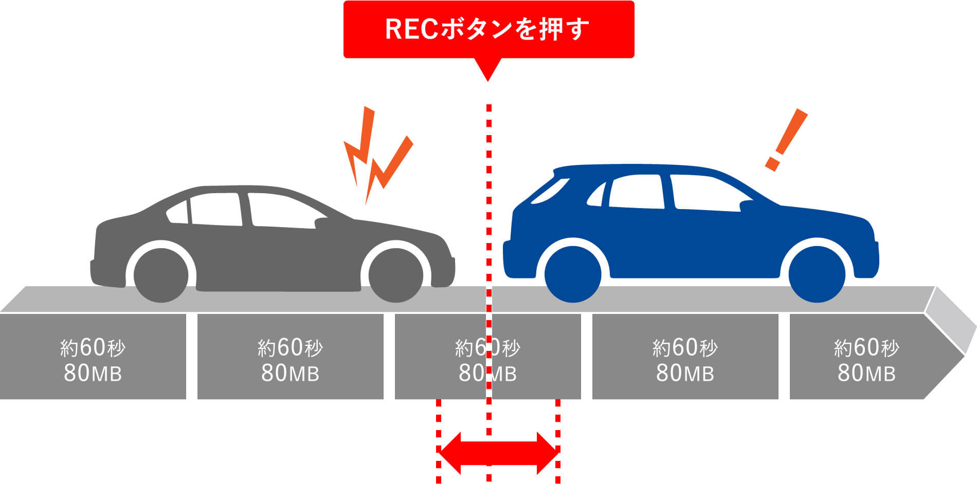 手動録画