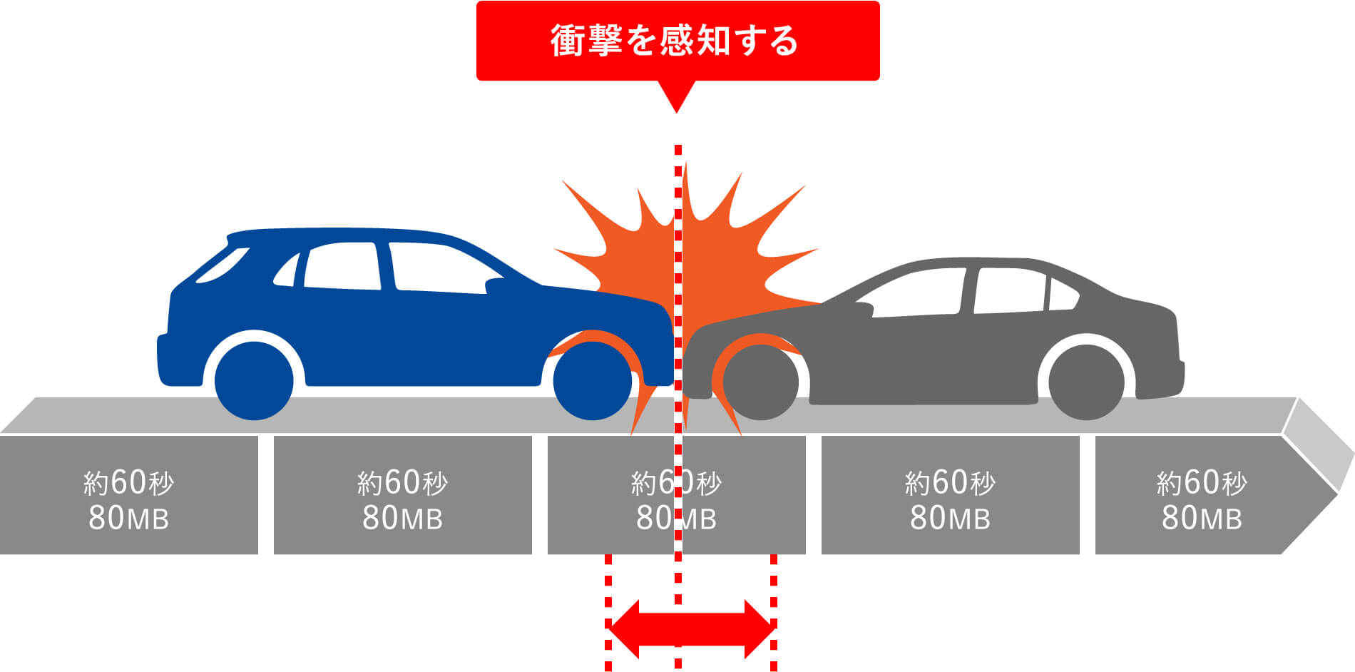 イベント（衝撃）録画