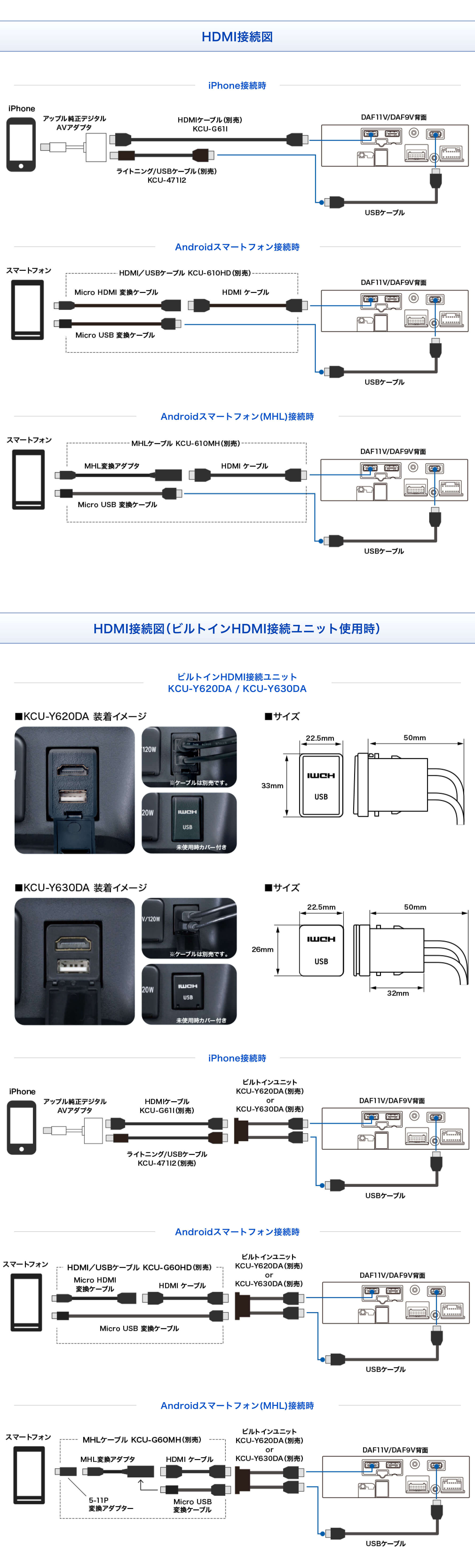 お手持ちのスマホとのHDMI接続方法について