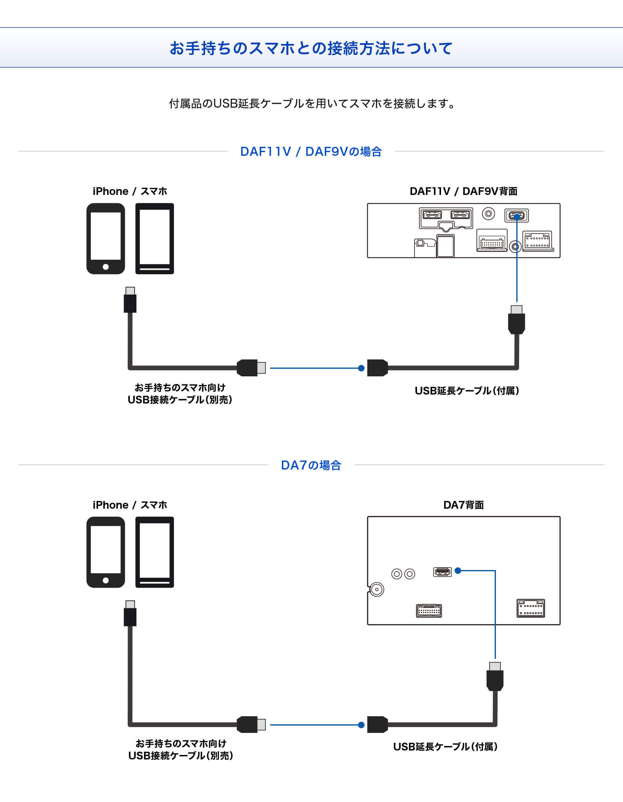 お手持ちのスマホとの接続方法について