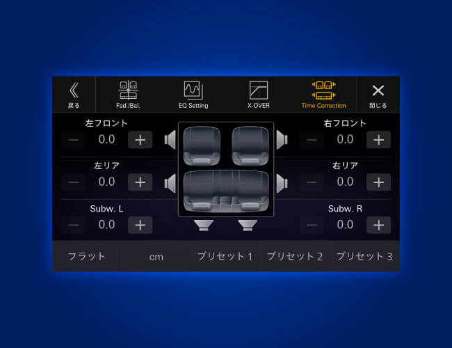 Time Correction（タイムコレクション）