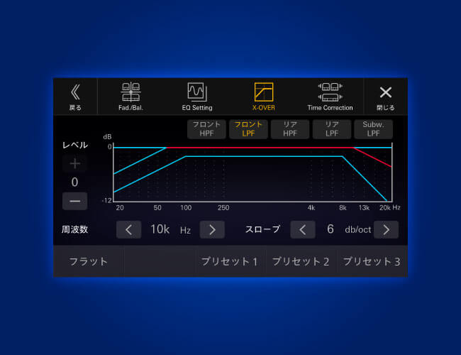 X-OVER（クロスオーバー）