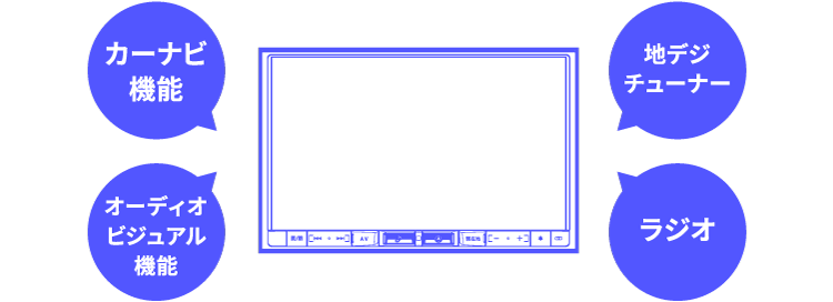 カーナビ（AV一体型）