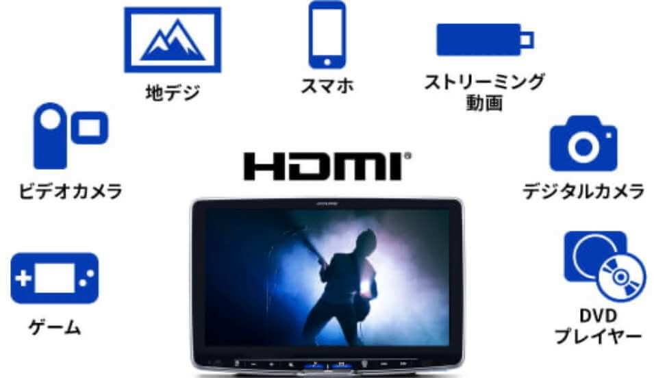 様々なメディアとHDMI接続が可能