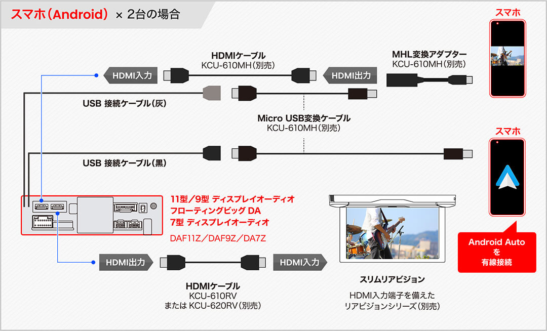 スマホ（Android） × 2台の場合