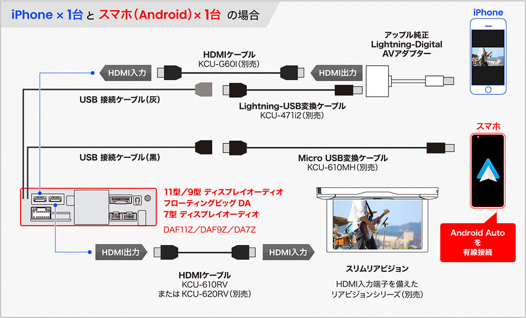 iPhone × 1台とスマホ（Android） × 1台の場合