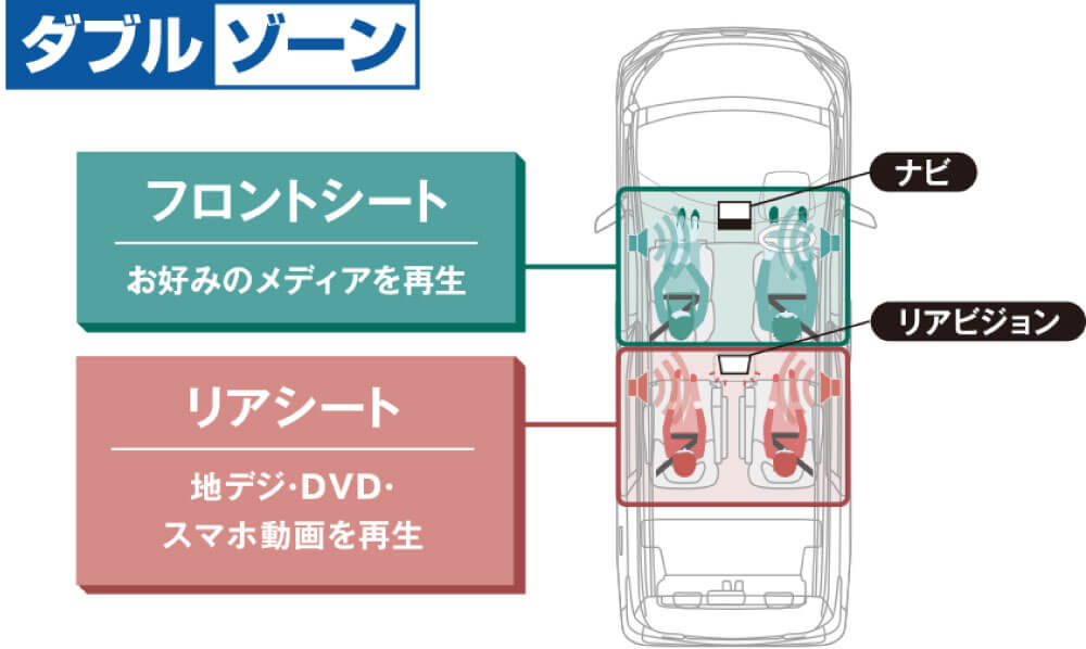 従来のナビ経由の操作から後席独立でフルリモコンコントロールが可能に！