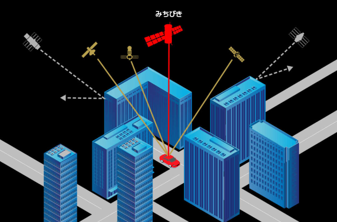 高層ビル街や山間部などでも安定的に衛星の情報を受信でき、位置を正確に割り出せます。