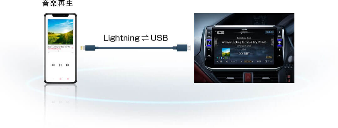 音楽再生 Lightning⇔USB