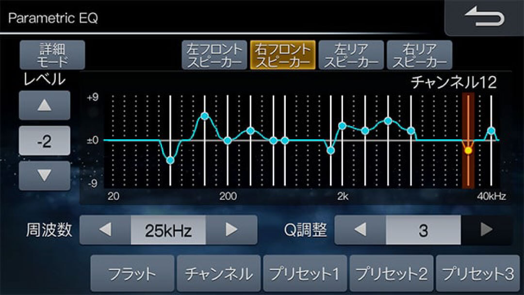 前後左右それぞれのスピーカーで、20Hz〜40kHz 34周波数13バンド調整が可能。