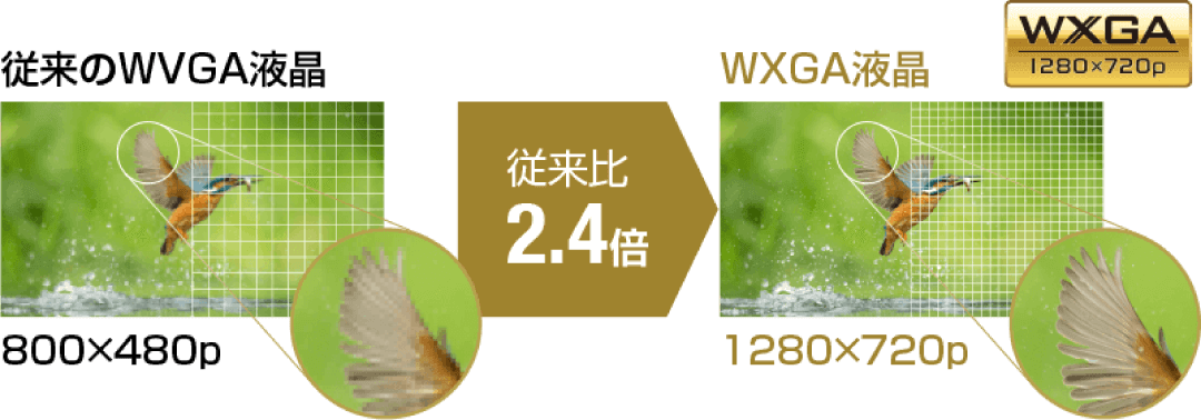 WXGA液晶