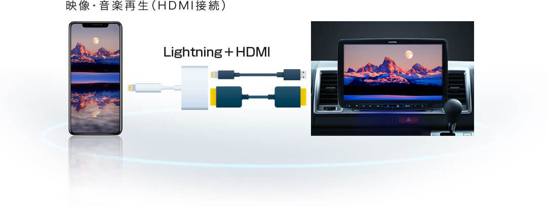 映像・音楽再生（HDMI接続）Lightning+HDMI