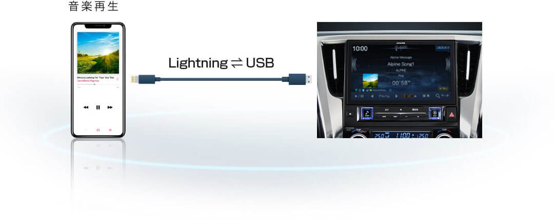 音楽再生 Lightning⇔USB