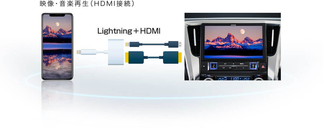 映像・音楽再生（HDMI接続）Lightning+HDMI