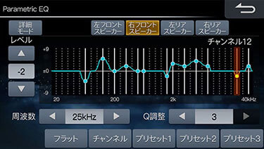 車種ごとのサウンドチューニングで極上の音響空間を実現。