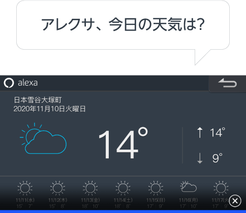 目的地の天気も教えてくれます。