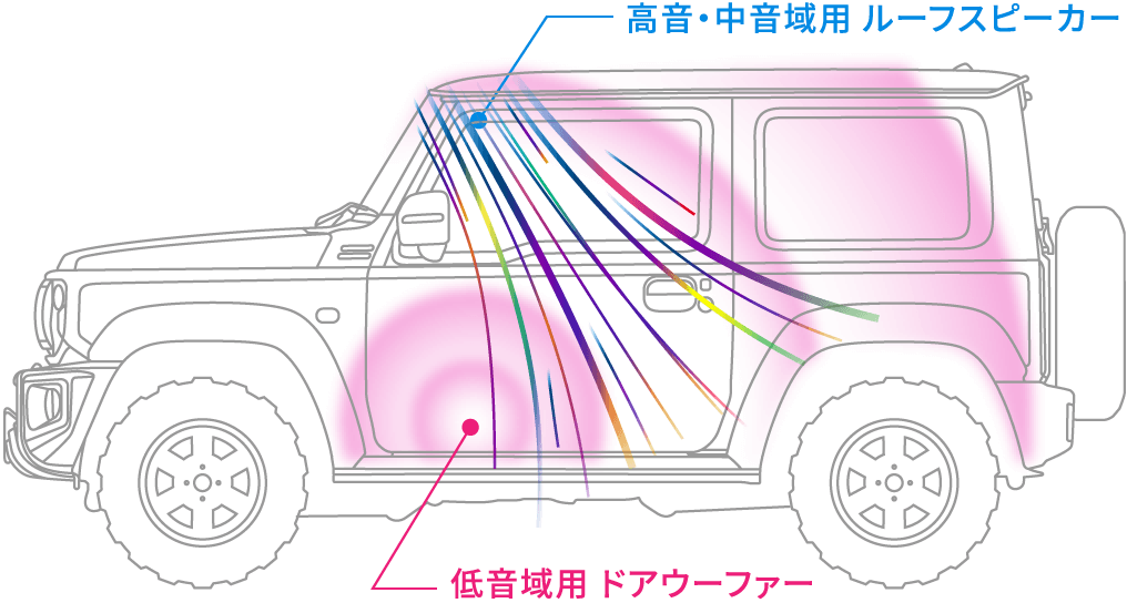メティオサウンドの場合