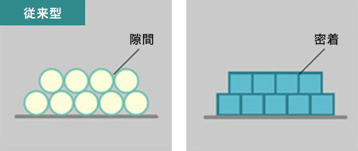 ハイパワー磁気回路