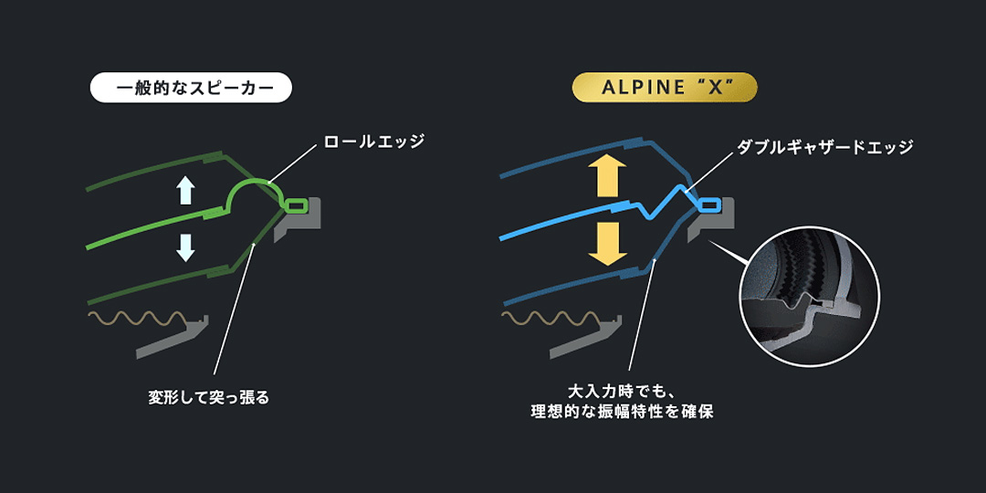 C-HR専用 セパレート3ウェイスピーカー | カー用品 アルパイン(ALPINE