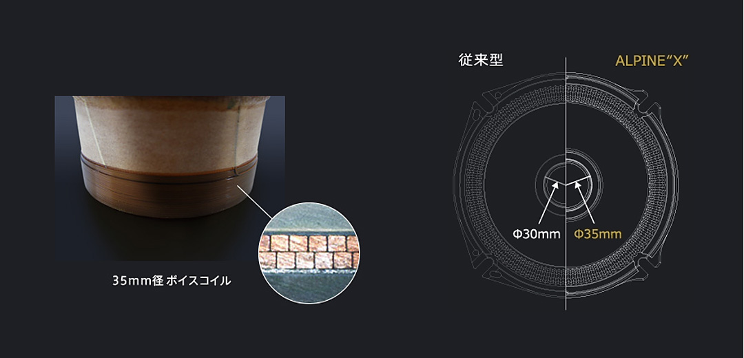 35mm径ボイスコイル